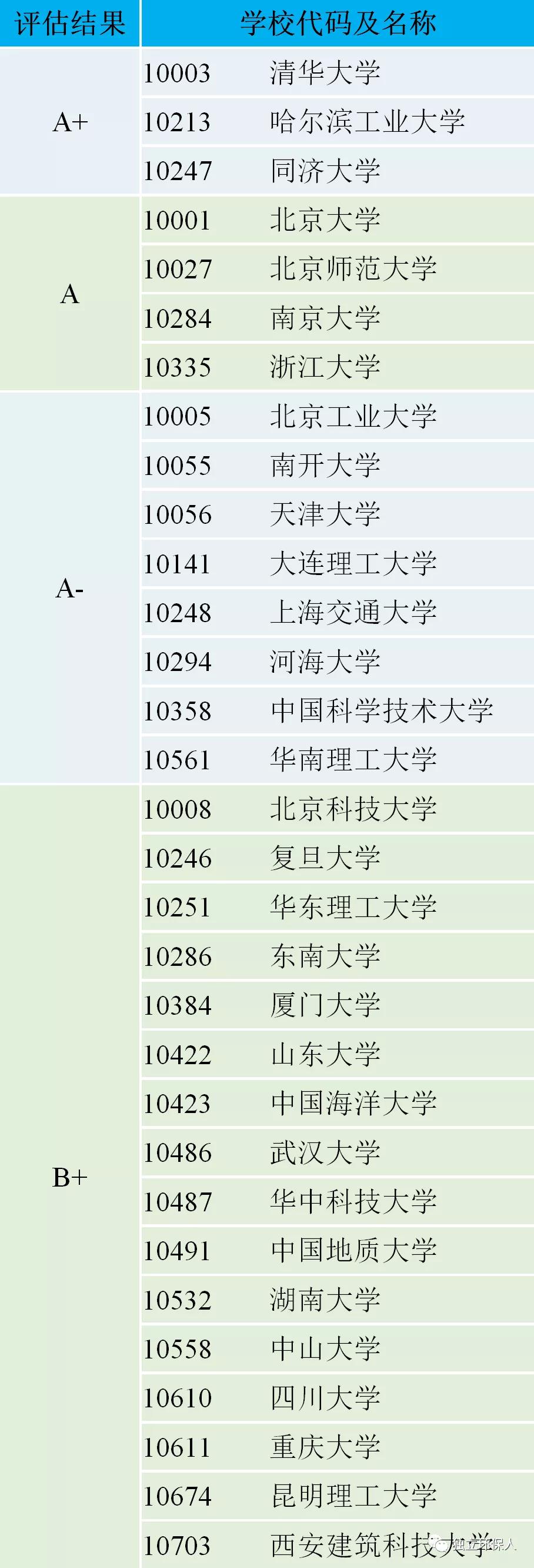 环境科学与工程专业哪家强