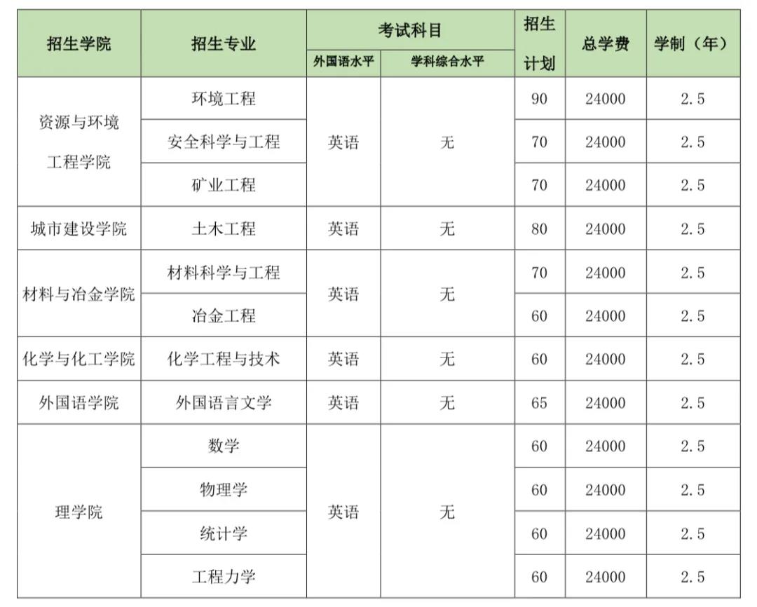 武汉科技大学同等学力硕士