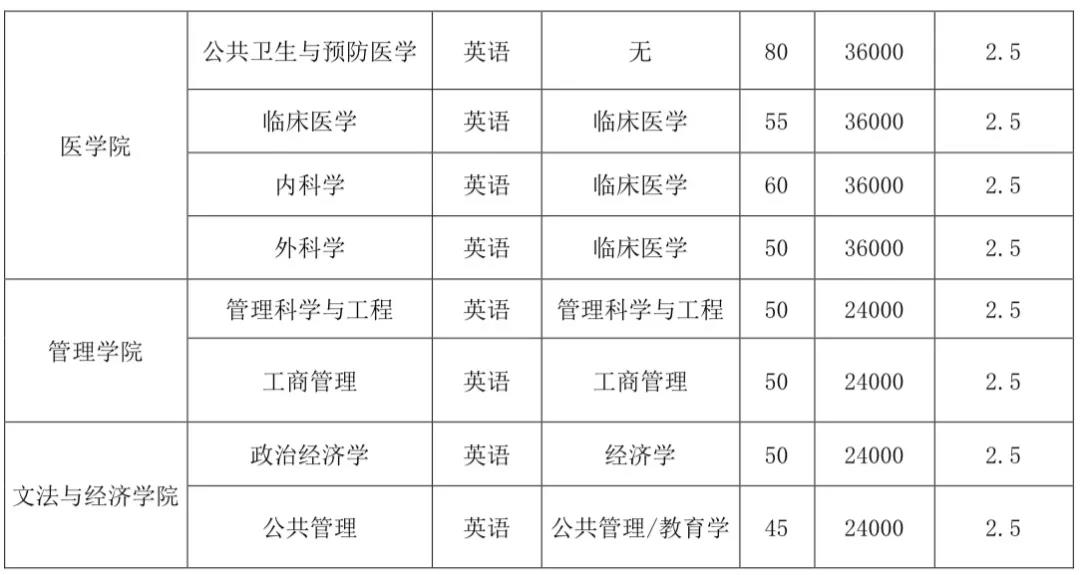 武汉科技大学同等学力硕士