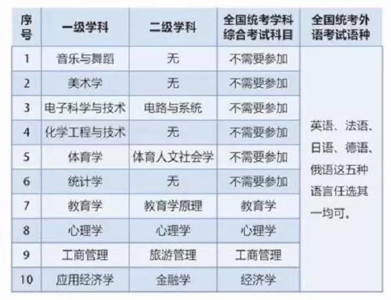 【2021同等申硕】西北师范大学招生简章