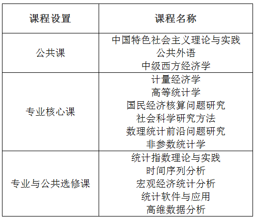 免试入学！江财统计学专业同等学力申硕报名啦?。?！