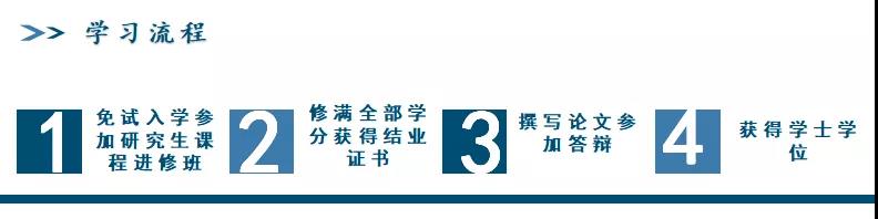 山财金融专业同等学力申硕介绍