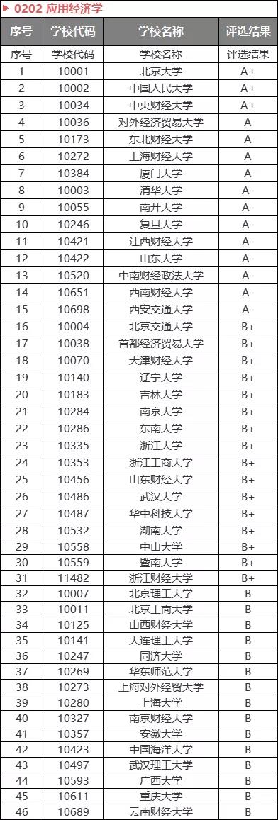 2021国考热门专业出炉！想进体制内，大学重点考虑这些专业！