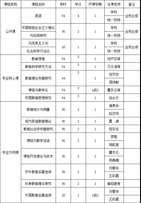 江西师范大学教育学同等学力申硕招生简章