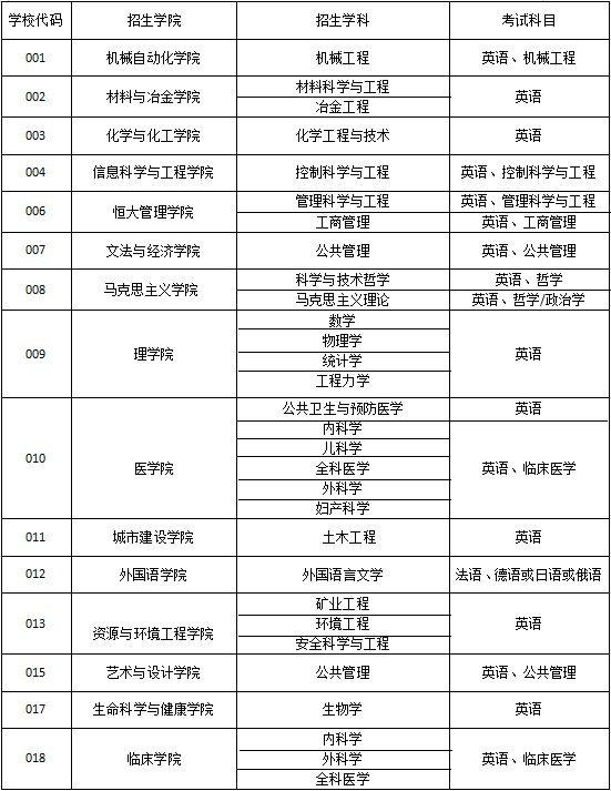 武汉科技大学同等学力申硕招生简章