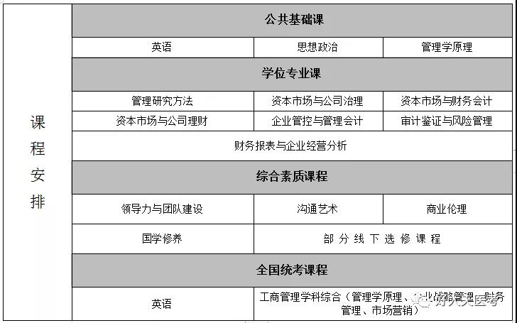 免试入学！河南财经政法大学同等学力申硕招生简章